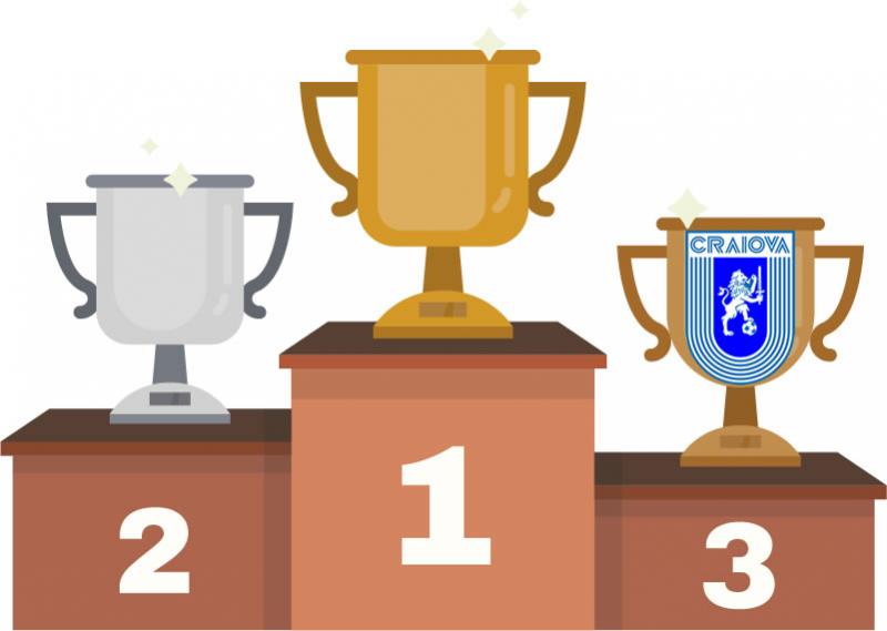 Locul 3 în acest an pentru Universitatea Craiova